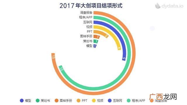 有哪些好的大创课题,近年优秀的大创课题实例