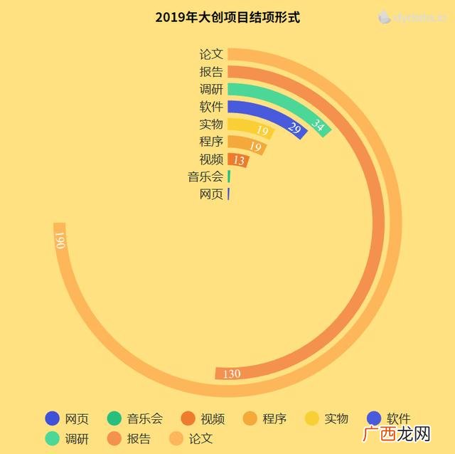 有哪些好的大创课题,近年优秀的大创课题实例