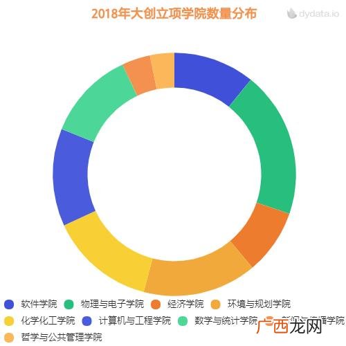 有哪些好的大创课题,近年优秀的大创课题实例