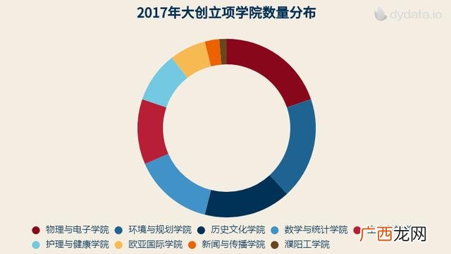 有哪些好的大创课题,近年优秀的大创课题实例