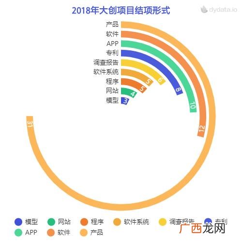 有哪些好的大创课题,近年优秀的大创课题实例