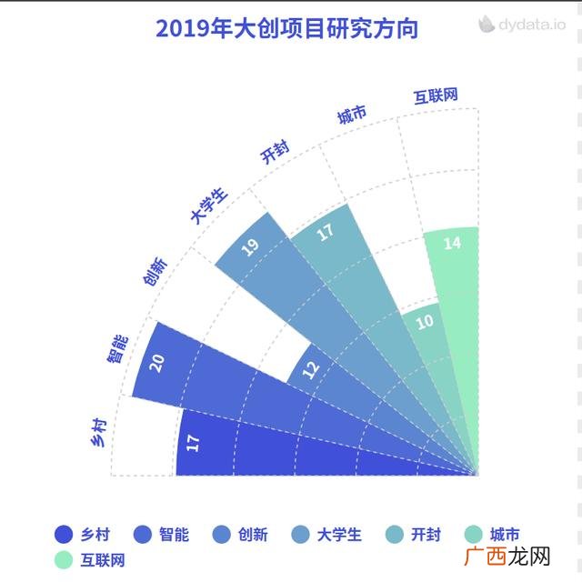 有哪些好的大创课题,近年优秀的大创课题实例