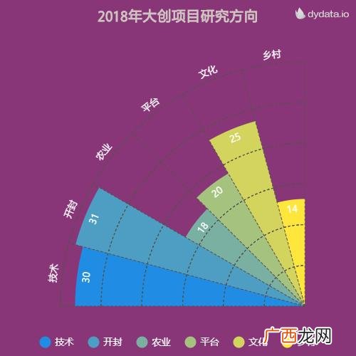 有哪些好的大创课题,近年优秀的大创课题实例