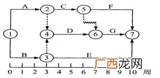 工程质量包括哪些质量,什么是项目管理-它包含哪些内容-