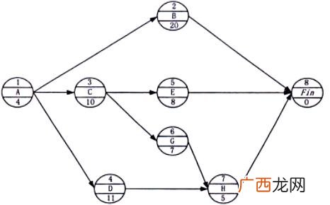 工程质量包括哪些质量,什么是项目管理-它包含哪些内容-