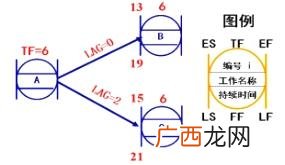 工程质量包括哪些质量,什么是项目管理-它包含哪些内容-