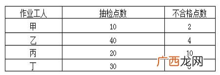 工程质量包括哪些质量,什么是项目管理-它包含哪些内容-
