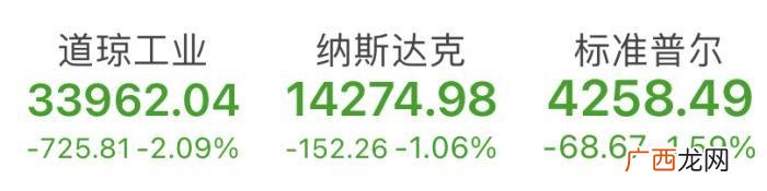 多样化的美国数据分析 股票数据图片资料
