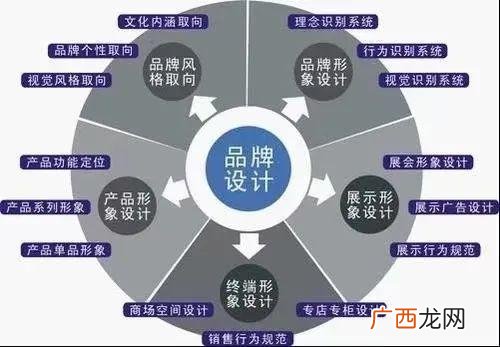 招商引资平台有哪些,招商加盟推广都有哪些渠道