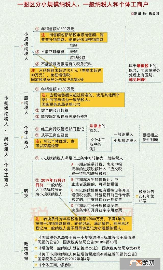 开子公司办手续要几天 企业的好处和坏处