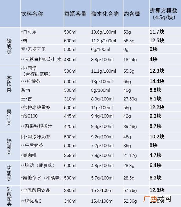 网红饮料,2020网红饮料