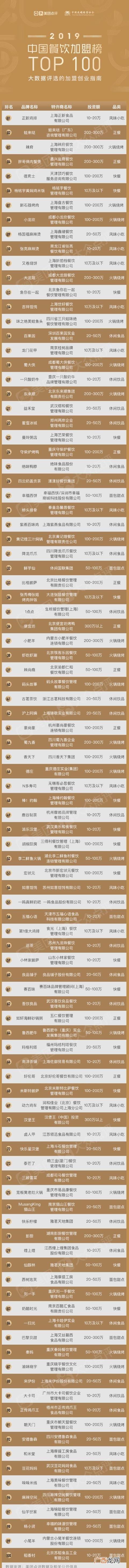 甜品店加盟,多样小吃加盟