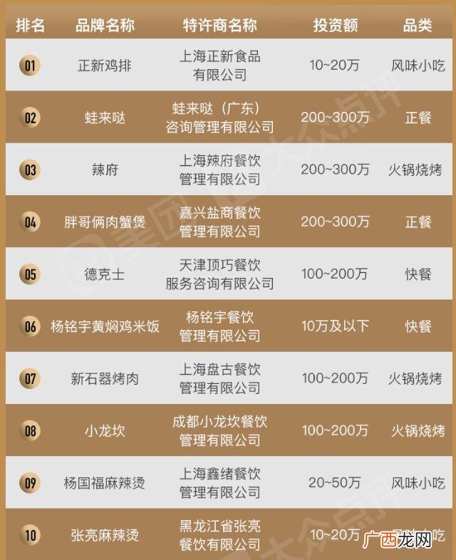 甜品店加盟,多样小吃加盟