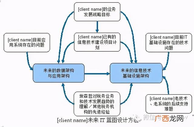 项目计划书word 项目规划方案模板