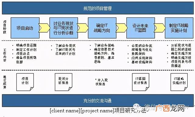 项目计划书word 项目规划方案模板
