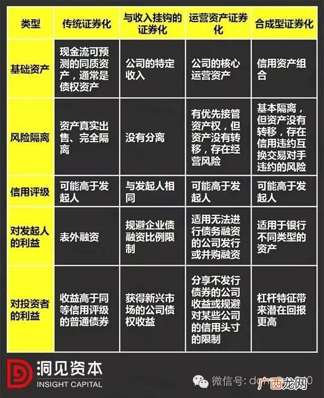 融资程序步骤是怎样 公司融资流程图