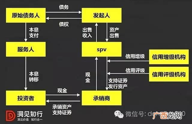 融资程序步骤是怎样 公司融资流程图