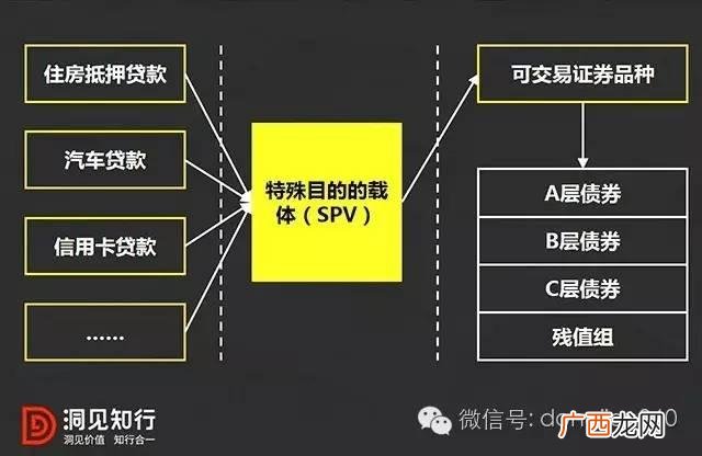 融资程序步骤是怎样 公司融资流程图