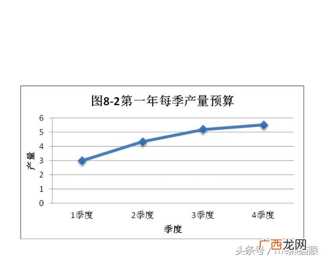 从财务角度评价创业机会 如何分析创业机会
