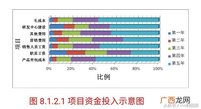 从财务角度评价创业机会 如何分析创业机会