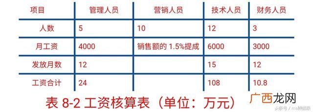 从财务角度评价创业机会 如何分析创业机会