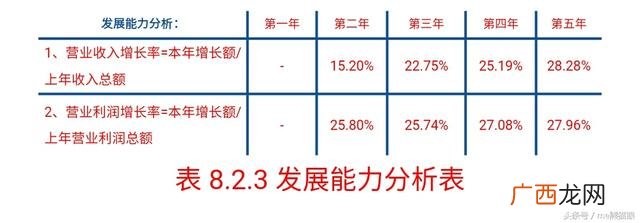 从财务角度评价创业机会 如何分析创业机会