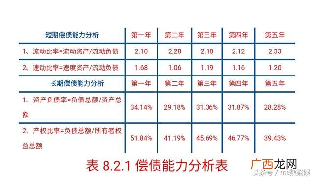 从财务角度评价创业机会 如何分析创业机会