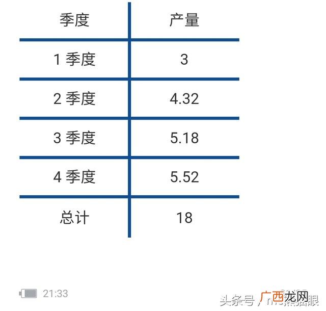 从财务角度评价创业机会 如何分析创业机会