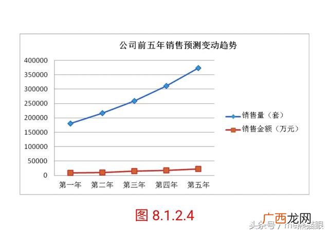 从财务角度评价创业机会 如何分析创业机会