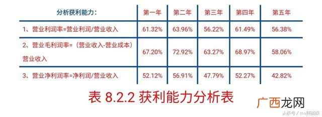 从财务角度评价创业机会 如何分析创业机会