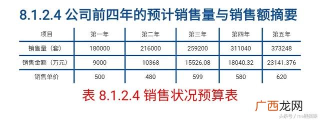 从财务角度评价创业机会 如何分析创业机会