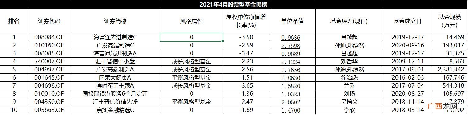 光大银行添利债券a 光大创业板优选c