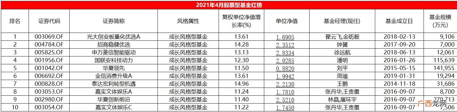 光大银行添利债券a 光大创业板优选c