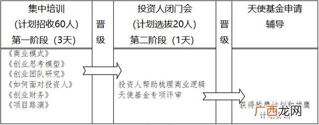 创业资源的整合方式 创业资源整个的原则