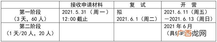 创业资源的整合方式 创业资源整个的原则