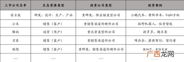 中国创业成功率几乎为0,中国创业现状