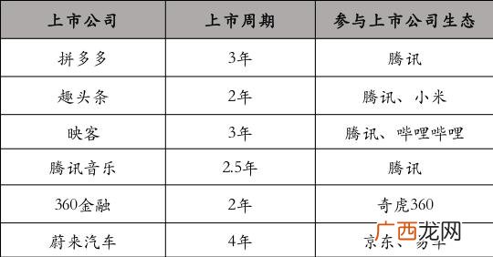 中国创业成功率几乎为0,中国创业现状