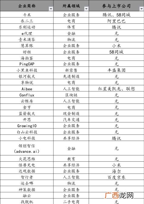 中国创业成功率几乎为0,中国创业现状