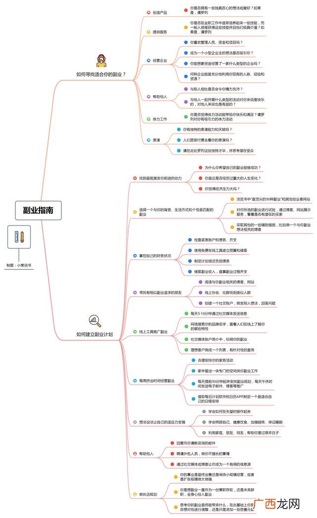 商业模式的收入来源,创业收入来源