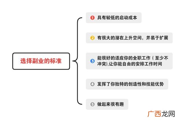 商业模式的收入来源,创业收入来源