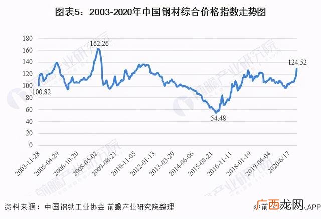 哪些行业用钢材很大,机械制造加工属于什么行业