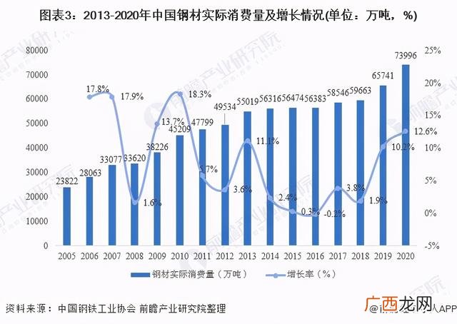 哪些行业用钢材很大,机械制造加工属于什么行业