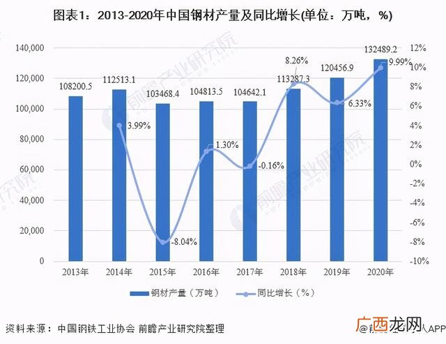 哪些行业用钢材很大,机械制造加工属于什么行业