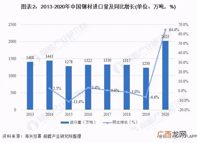 哪些行业用钢材很大,机械制造加工属于什么行业