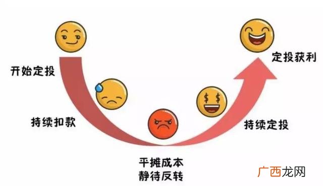 南方创业板基金定投可以吗,创业板定投