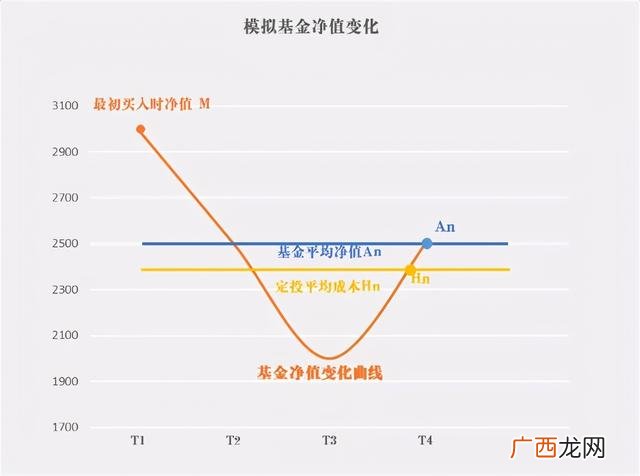 南方创业板基金定投可以吗,创业板定投