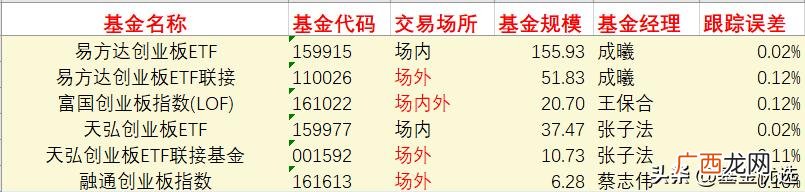 中证500包含哪些股票,创业板指数股票有哪些