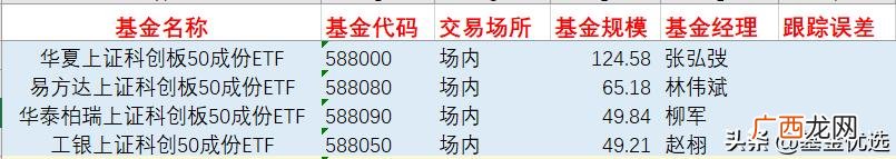 中证500包含哪些股票,创业板指数股票有哪些
