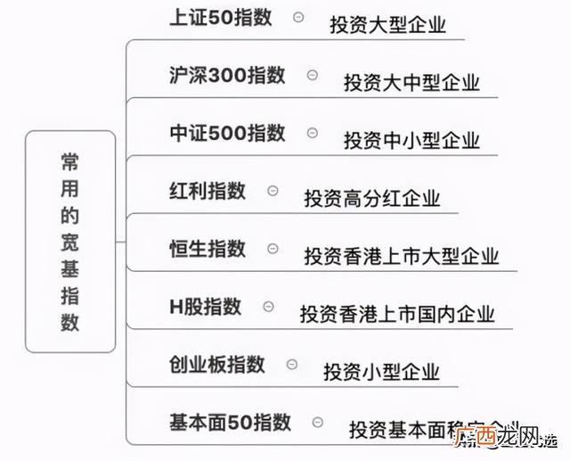 中证500包含哪些股票,创业板指数股票有哪些