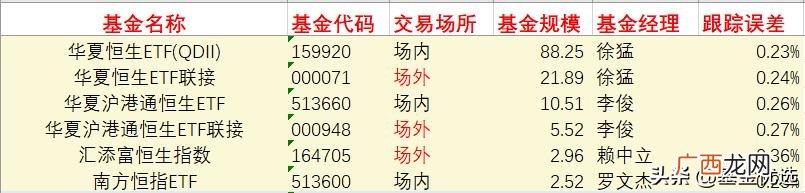 中证500包含哪些股票,创业板指数股票有哪些